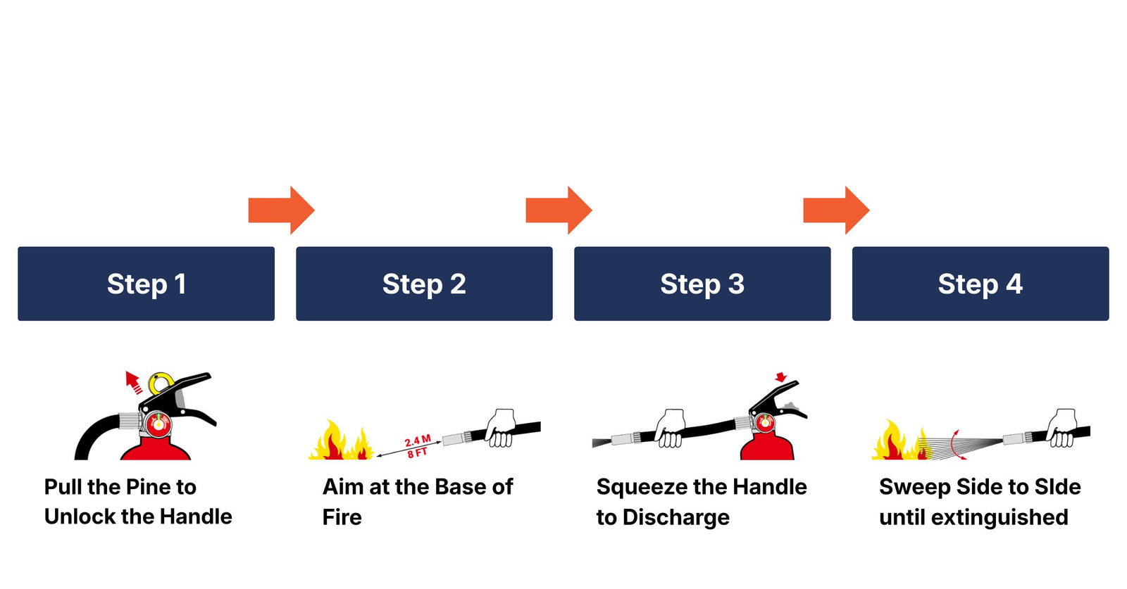 Heavy-Duty 5 lb ABC Dry Chemical Fire Extinguisher